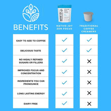 Load image into Gallery viewer, Coffee Creamer